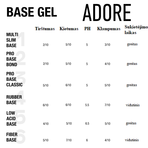 ADORE Professional Multi Slim bazė, 15 ml - Image 3